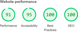 Labour score