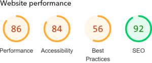 Vote Reform Website performance